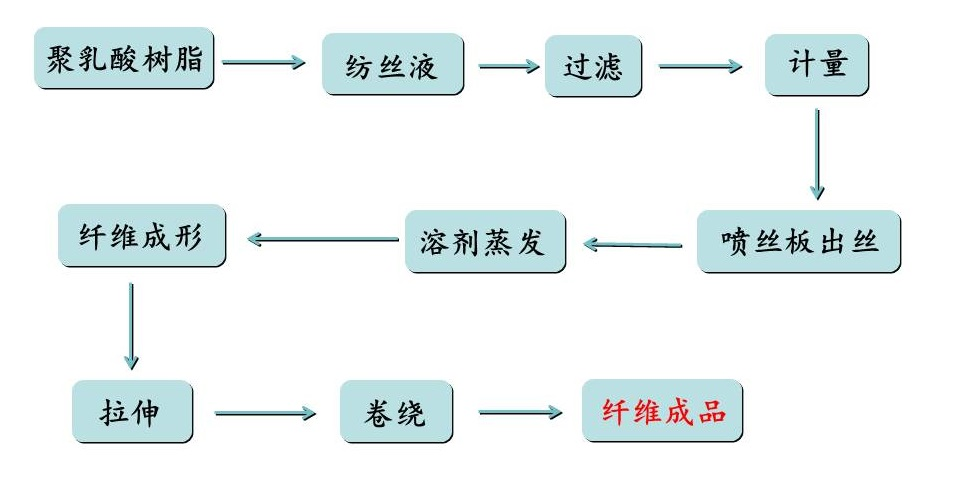 97622娱乐电子游戏科技