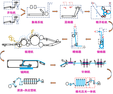 97622娱乐电子游戏科技